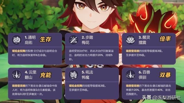 原神：新晋4星超模角色！嘉明培养攻略，0命无火C值得练