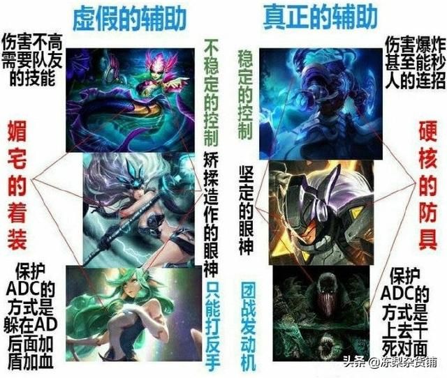 英雄联盟最让射手头疼的敌对辅助盘点，看见就想挂机