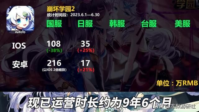 崩铁6月流水腰斩，原神略有涨幅，绝区零会成为下一个爆款吗？