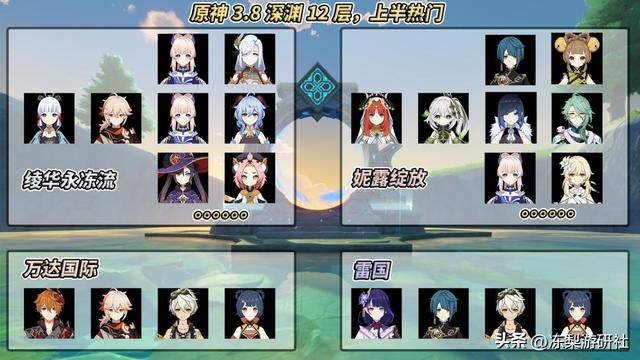 原神：3.8深渊使用率出炉！纳西妲稳居榜首，妮露海哥数据暴涨