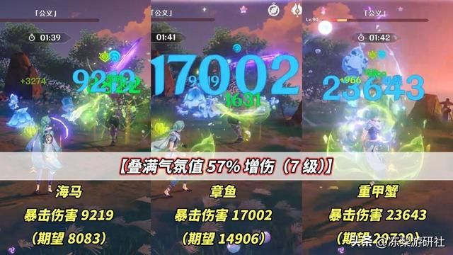 芙宁娜伤害测试！优缺点分析，以及角色抽取建议