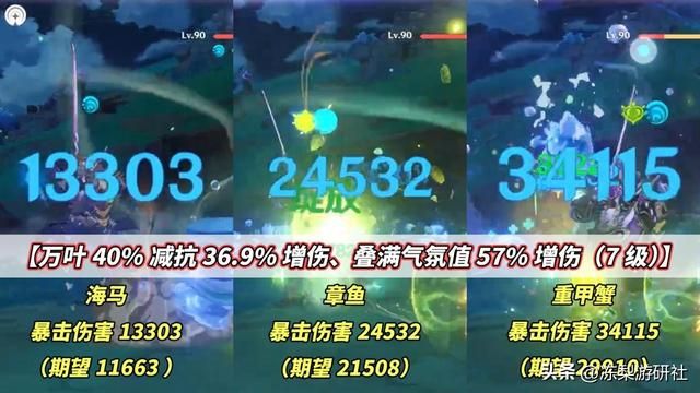 芙宁娜伤害测试！优缺点分析，以及角色抽取建议