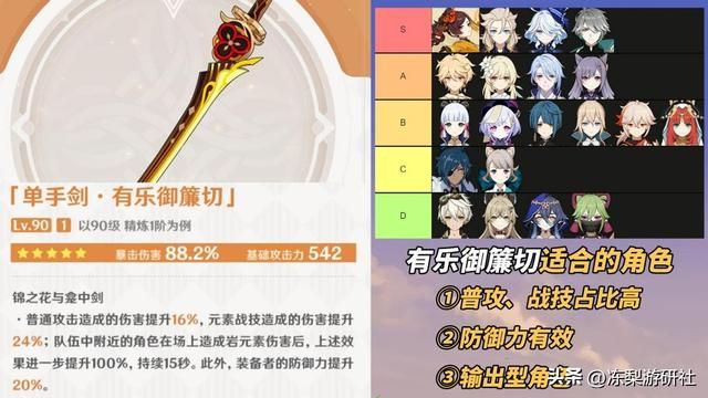 原神：4.5新武器简评｜芙宁娜、海哥也能用！钟离喜提新玩具