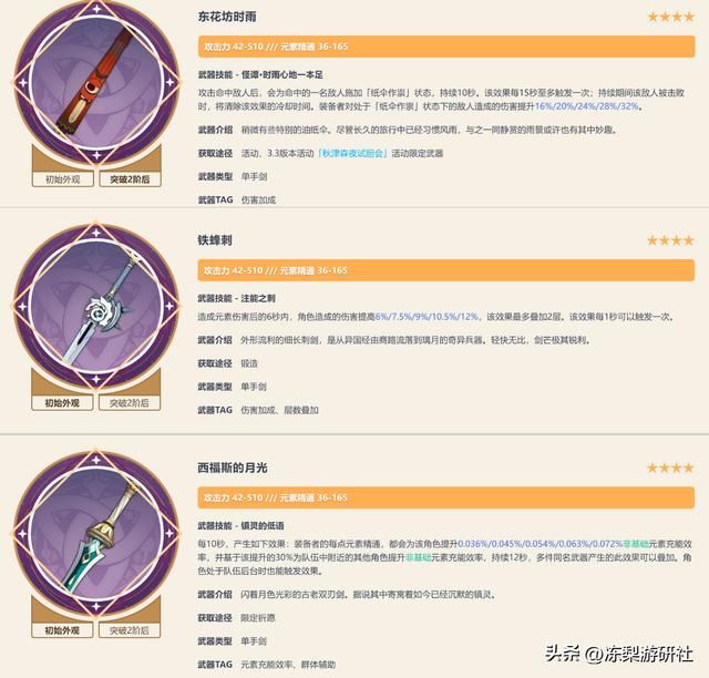 原神：东花坊时雨值得培养吗？妮露万叶挺配，艾尔海森低配武器么