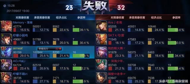 王者荣耀｜团战小陀螺！让开，我的白起能五杀！脆皮也就两秒的事