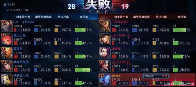 王者荣耀｜团战小陀螺！让开，我的白起能五杀！脆皮也就两秒的事