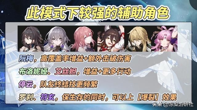 星穹铁道：虚构叙事强力角色推荐！黑塔姬子的逆袭，群伤环境到来