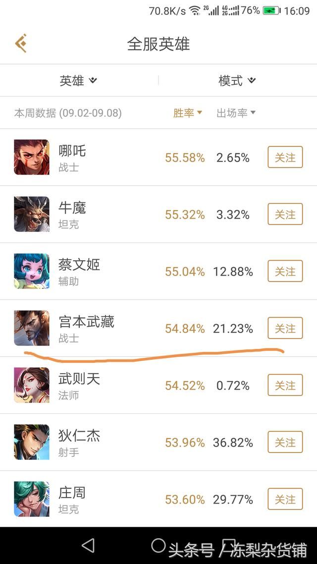王者荣耀｜英雄数据大调整，官方对宫本终于是削弱而不是平衡了！