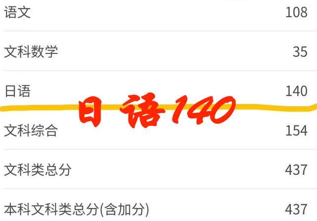 玩家“沉迷”阴阳师，反悟另一外语天赋，高考日语140分