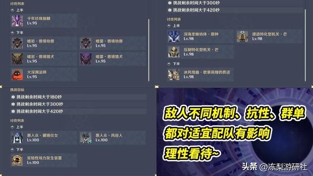 原神4.1深渊使用率出炉！水龙王下半单通热门，夜纳万钟登顶