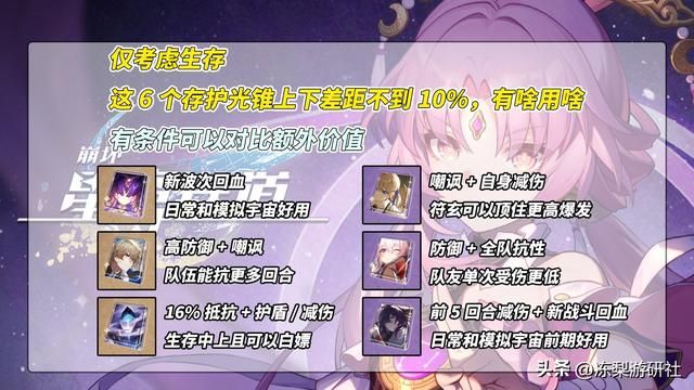 星穹铁道：符玄培养攻略，超好养活的存护位，提升队伍容错率