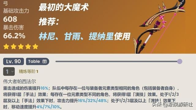 原神：4.6仆人林尼卡池分析！船坞长剑挺不错，赤月之形有点专