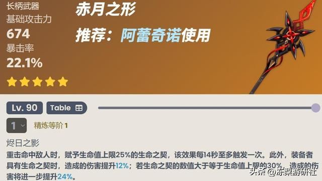 原神：4.6仆人林尼卡池分析！船坞长剑挺不错，赤月之形有点专