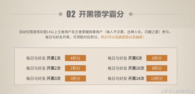 王者荣耀｜人民币玩家才能参加的活动？我连参加的机会都没有啊！