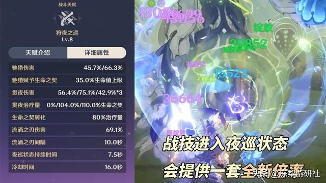 原神：克洛琳德养成攻略｜武器圣遗物命座分析，2种配队体系推荐