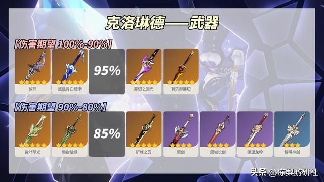 原神：克洛琳德养成攻略｜武器圣遗物命座分析，2种配队体系推荐