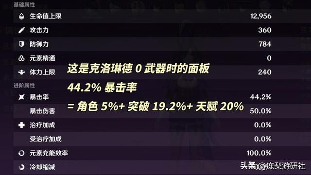原神：克洛琳德养成攻略｜武器圣遗物命座分析，2种配队体系推荐