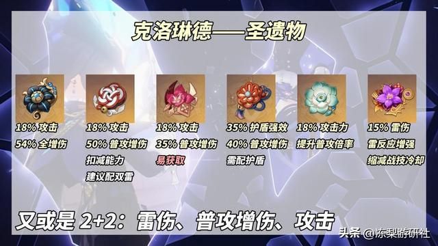原神：克洛琳德养成攻略｜武器圣遗物命座分析，2种配队体系推荐