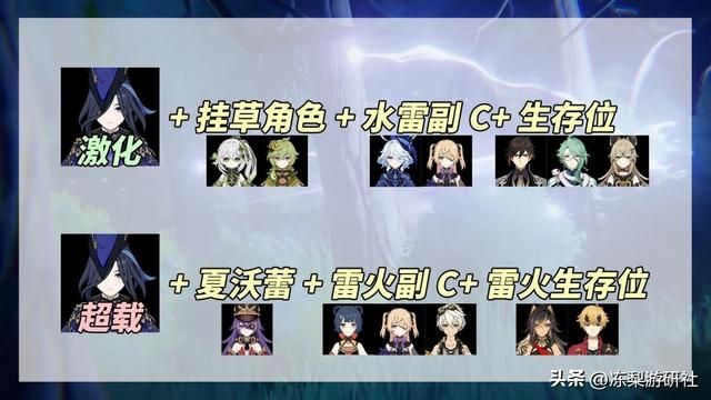 原神：克洛琳德养成攻略｜武器圣遗物命座分析，2种配队体系推荐