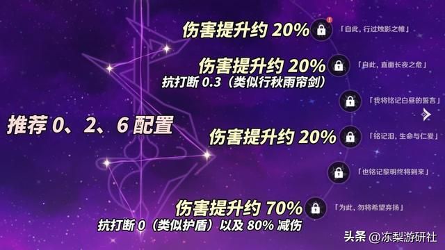原神：克洛琳德养成攻略｜武器圣遗物命座分析，2种配队体系推荐