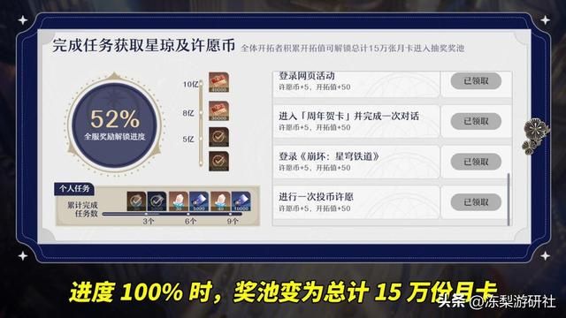 崩铁：周年庆第1波来啦！月卡手办演唱会门票，别忘记了