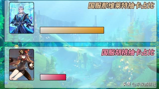 原神：胡桃抽取占比出乎意料！哪怕那维数值超模，比例依旧不低