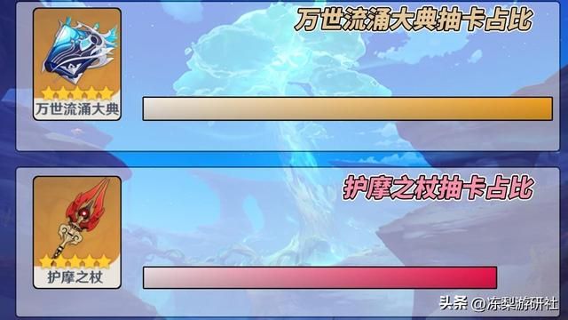 原神：胡桃抽取占比出乎意料！哪怕那维数值超模，比例依旧不低