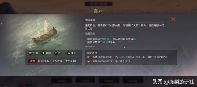 黄盖能火烧赤壁，这小船发挥了大作用！