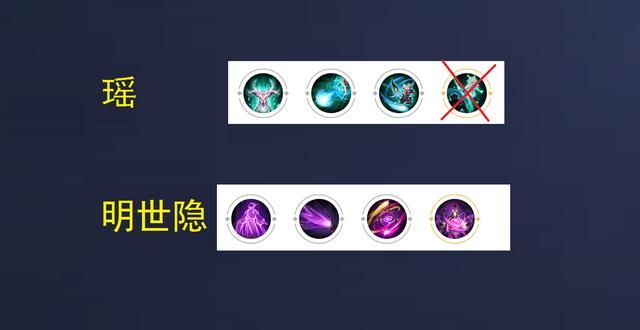 国服瑶为证明角色不混，solo明世隐，多次被单杀后无奈投降