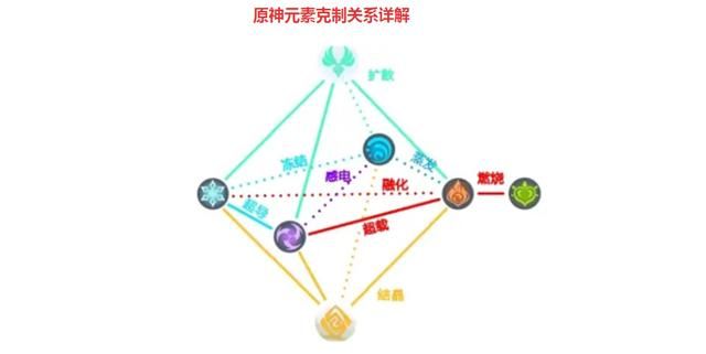 原神：卡池太毒无主C怎么玩？初始送的角色被吃么，妥妥的T1
