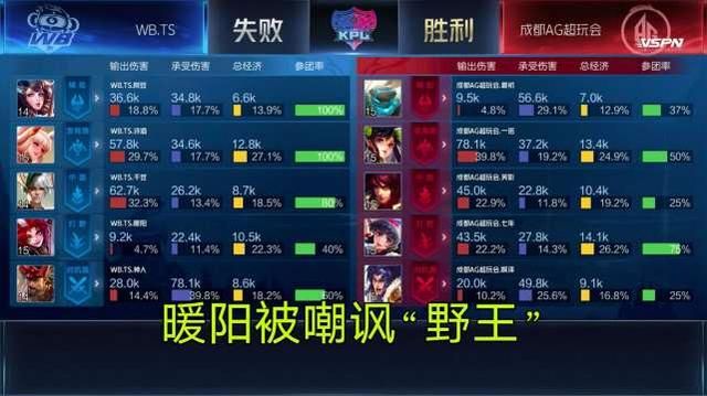 大导演改名为AG超玩会景慧，蹭零封TS的热度，赛季末带人冲刺