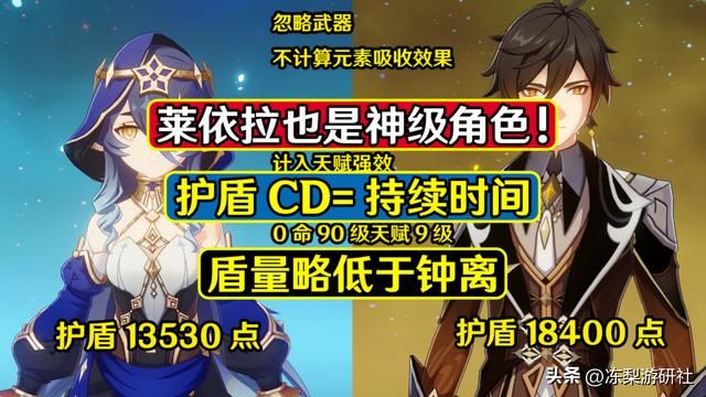 原神：0命莱依拉护盾1.3万，数值仅次于钟离！值得培养