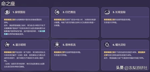 原神：0命莱依拉护盾1.3万，数值仅次于钟离！值得培养