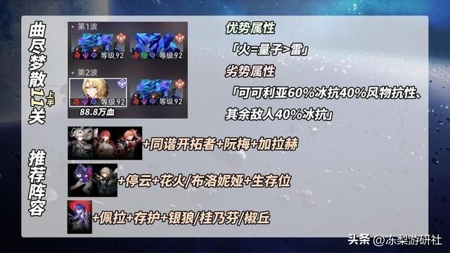 崩铁：2.3混沌「曲尽梦散」攻略｜12、11阵容推荐，敌人处理建议