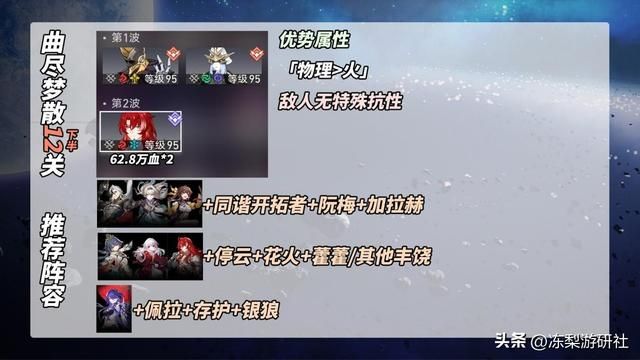 崩铁：2.3混沌「曲尽梦散」攻略｜12、11阵容推荐，敌人处理建议