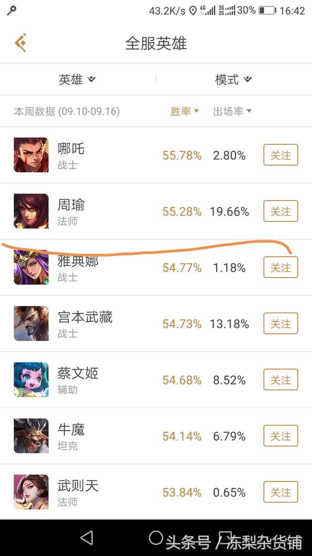 王者荣耀｜有些英雄是官方钦点的上分专用？我后悔现在才知道！