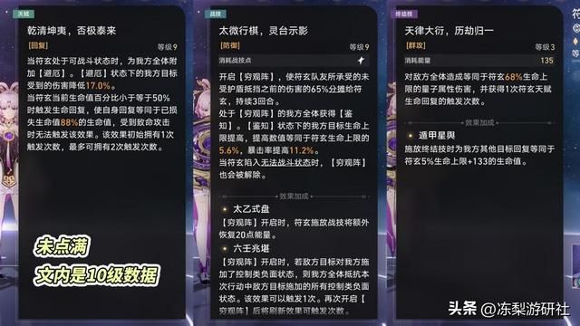 星穹铁道：0+0符玄实测结果，足够满星混沌使用，适合中高练玩家
