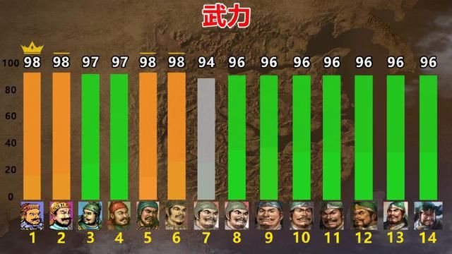 三国志14：虎痴许褚和恶来典韦，谁才是曹操的最佳保镖？