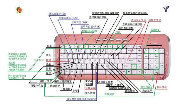 红警2有这么多快捷键？当年你知道几个？