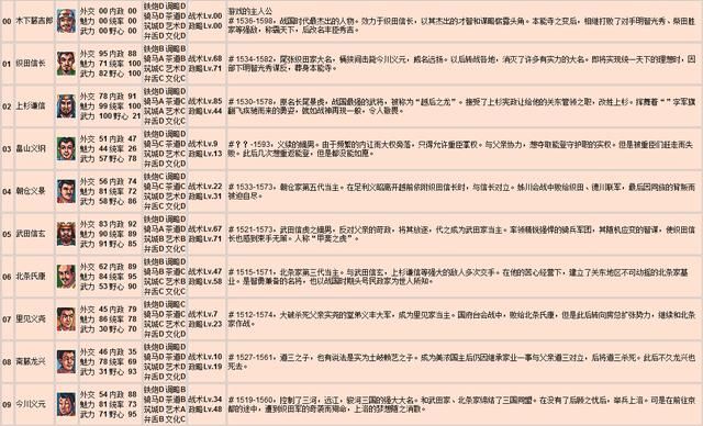 世嘉非常优秀的RPG，多年后我依然庆幸当初玩过这些游戏