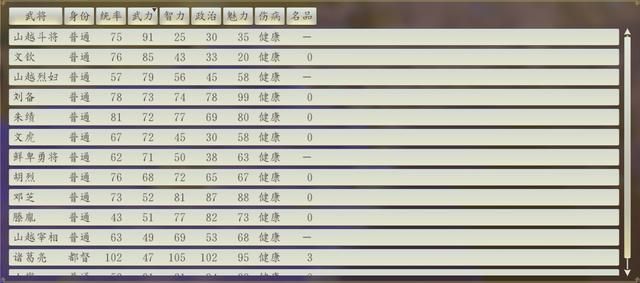 三国志14:公孙恭独立对抗曹操二十年都绝望了,如何才能破局