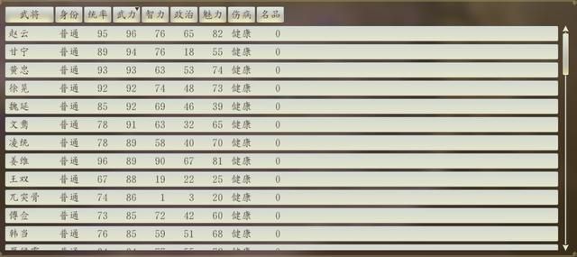 三国志14:公孙恭独立对抗曹操二十年都绝望了,如何才能破局