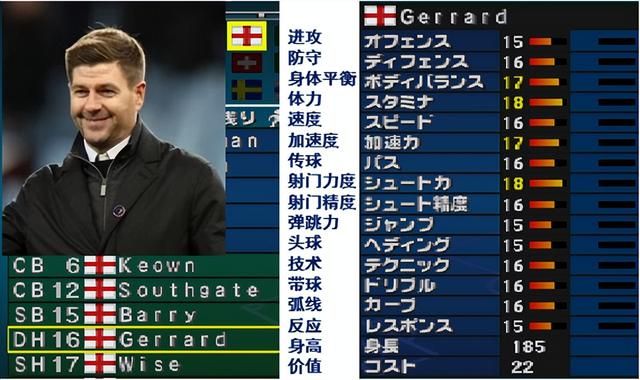 知名足球教练23年前在实况2000的实力如何?顶级球员变拉胯教练