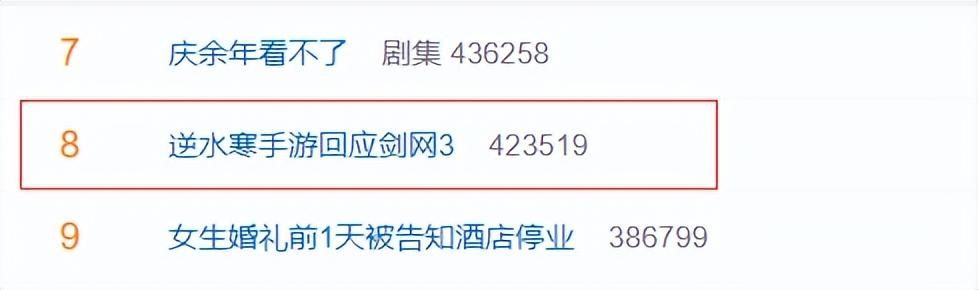 网易笑醒：剑网3的一次发疯，给逆水寒白送了2亿流量