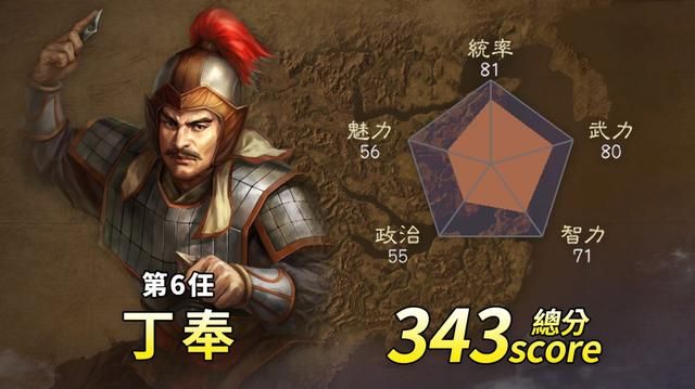 三国志14：东吴历任大都督，你感觉谁最强？