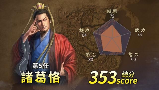 三国志14：东吴历任大都督，你感觉谁最强？