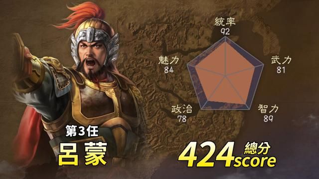 三国志14：东吴历任大都督，你感觉谁最强？