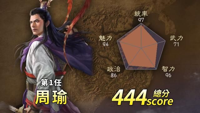 三国志14：东吴历任大都督，你感觉谁最强？