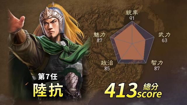 三国志14：东吴历任大都督，你感觉谁最强？