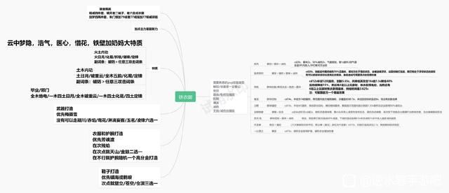 大学生放假，逆水寒遭殃了